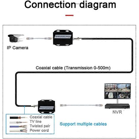 Kit d'extension de réseau haute définition Ethernet IP coaxial à 1 paire avec câble coaxial EoC et prise standard américaine. (1/5)