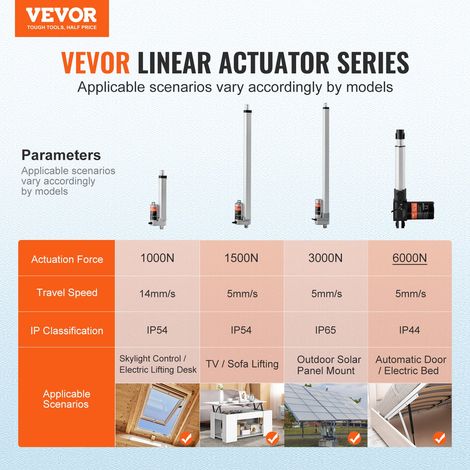 Actionneur Linéaire 12 V, Actionneur de Mouvement Linéaire Robuste 150 mm 6000 N 5 mm/s avec Support de Montage et Protection IP44… (1/5)