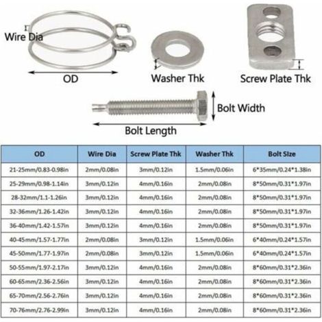 Lot de 10 colliers de serrage à double fil de 36 à 40 mm, colliers de serrage en acier inoxydable 201, fixation universelle pour tuyau de plomberie, anneau de tuyau réglable (1/5)