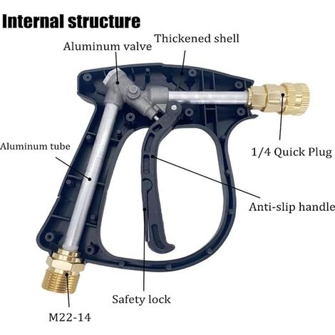 Pressure Washer Gun with Spray Nozzles and Quick Connect Adapter for Karcher, PSI Interface, High Pressure Gun Compatible with (1/2)