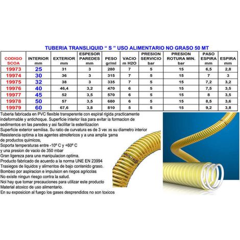 Transliquid Tube Schlauch 30 Lebensmittelgebrauch 50 M30200030