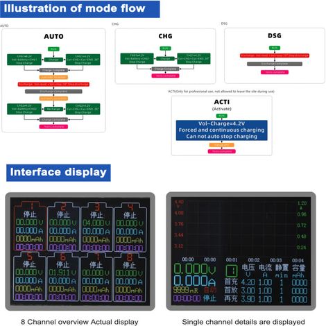 SJLERST 8-Kanal-18650-Batterietester mit 2,4-Zoll-TFT-Bildschirm, Multi-Modus-Funktionalität, erhöhter Sicherheit und intuitiver Anzeige