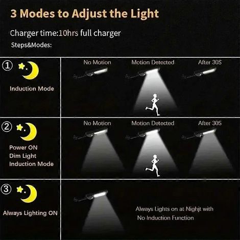 Lampe LED solaire, éclairage de 300 000 lumens, éclairage solaire extérieur de 500 m², avec détecteur de mouvement, étanche, convient aux jardins, rues, cours et autres lieux. (1/5)