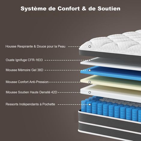 Matelas 140x190 cm YIDATONG Très épais 30 CM - PREMIUM - Mousse à mémoire de Forme - Moyenne Ferme - 7 Zones Ergonomique Ressorts Ensachés