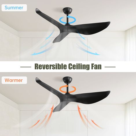 Ventilateur de Plafond 132 cm Noir sans Lumière avec Télécommande, 3 Pales ABS, Moteur DC Réversible, 6 Vitesses, Intérieur (1/5)