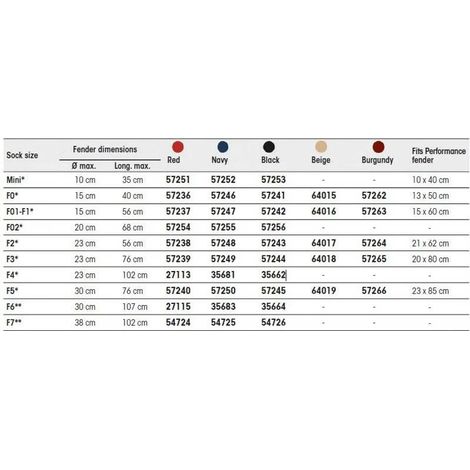 Garde-boue Plastimo 150 x 150 x 400 mm (1/2)