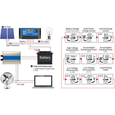 Contrôleur de charge solaire avec écran LCD, identification automatique, 2 ports USB intelligents 5 V, 20 A, 12 V/24 V