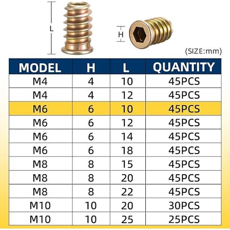 Threaded Wood Insert M6 x 10 mm Screw Nuts Wood Insert M6 Galvanised Screw Sleeves with Hex Socket Wrench for Fibreboard, Plywood and Wooden Furniture (1/4)