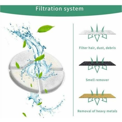 Filtre Pour Fontaine À Chat - Résine Échangeuse D Ions Et Charbon Actif - Adoucissement Eau - 6 Pièces (1/4)