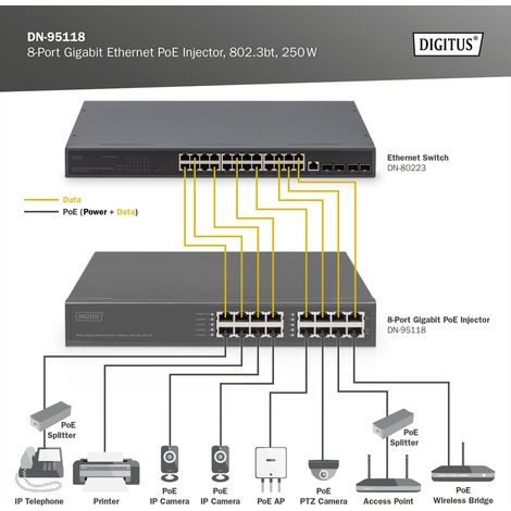 Digitus Iniettore Gigabit Ethernet PoE+ a 8 porte, 802.3bt, 250 W