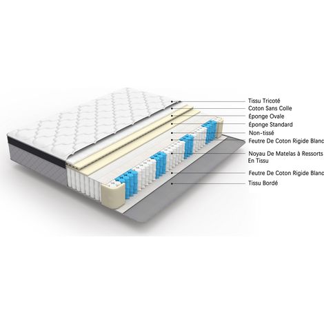 Matelas à ressorts ensachés 140x200x25 cm en tissu blanc, ergonomique pour chambre adulte FloraGrace (1/5)