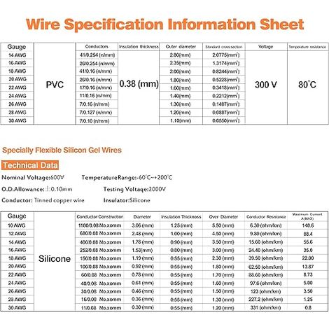 18AWG 0.75mm² Silicone Electric Wire, 6 Colours, 3 m Per Colour Tinned Copper Stranded Electrical Wire with Silicone Insulation, Flexible for Electronics, RC, LED and DIY