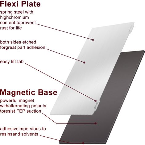 Plaque de construction d'imprimante 3D en résine, lit flexible en acier à ressort et feuille de base magnétique autocollante avec adhésif compatible Elegoo Mars 2 Pro/Nova3D Bene 4, 140 x 84 mm (1/5)