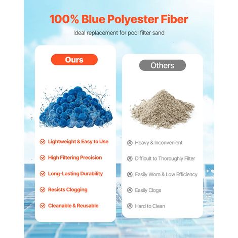 Boules Filtrantes pour Piscine Filtre à Sable, 0,71 kg, Boules de Remplacement pour Sable Filtre Piscine, Fibre Polyester Réutilisa… (1/5)