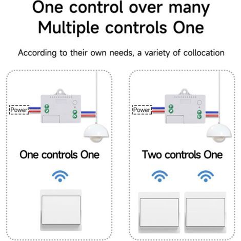 Kit interrupteur sans fil domestique – Émetteur et récepteur inclus, pas de pile, simple installation, commande d’éclairage maison Blanc (1/4)