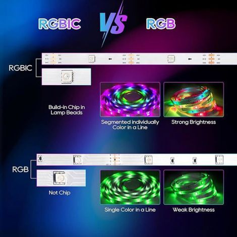 Ruban LED Chambre 6M, Bande LED avec télécommande et APP, Bande LED USB Multicolore, Rétroéclairage TV Sync avec Rythme 6 BANDE LED (1/5)