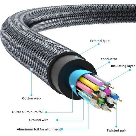 Câble Hdmi 4K 0,3M, Haute Vitesse 60Hz 18Gbps Nylon Tressé Hdmi Hdmi 2.0 Câble Compatible Avec Ps5, Ps3, Ps4, Pc, Projector, 4K Uhd