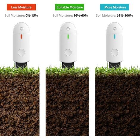 Intelligenter Bodenfeuchtigkeitsmesser – Sofortiger Bewässerungstester für Topfpflanzen, Garten, Innen- und Außenbereich – Gartenbau, Blumen, Rasen (1/5)