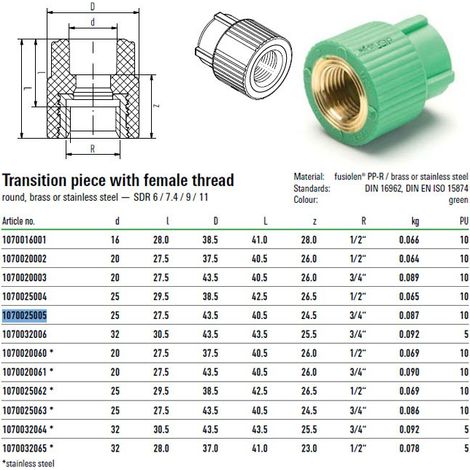Giunto filettato femmina FUSIOTHERM ø 25X3/4" 1070025005