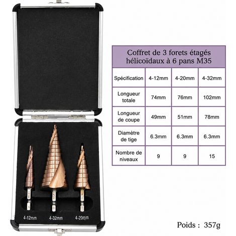 Jeu de 3 forets étagés hélicoïdaux en acier rapide 10, 4-32 mm, boîte aluminium 3pc 357g 4-32 6.35 12 × 8 × 4 cm 357 g – Livraison gratuite
