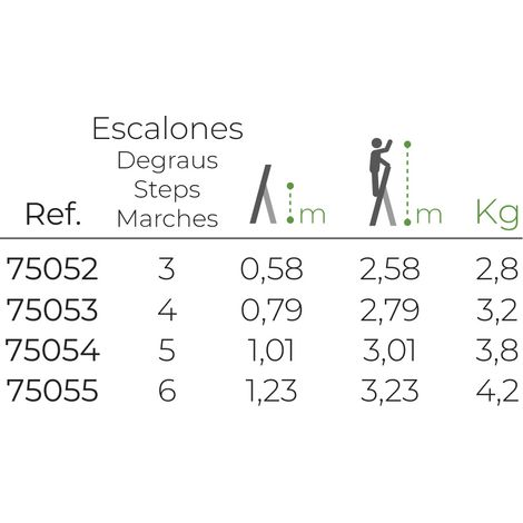 Escalera plegable de 3 peldaños EDM Aluminio (40 x 10,5 x 126 cm) (1/4)
