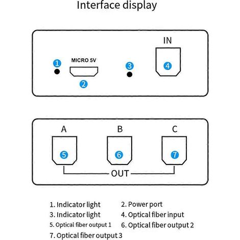 Répartiteur audio optique numérique 1 entrée 3 sorties, compatible 5.1 (1/5)