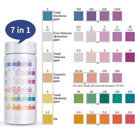 100er-Pack Pooltest-Tests, 7-in-1-Pooltesttests für Pool, Spa und Whirlpool, Wasserqualitätsanalyse – Gesamthärte, Brom, freies Chlor, pH-Wert, Cyanursäure und Alkalinitätsgrad (1/3)