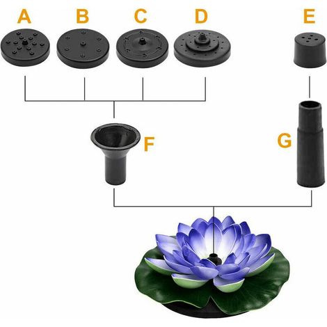 Pompe à énergie Solaire, Fontaine Solaire, Fleurs de Lotus flottants artificiels pour Poissons Pond Jardin Patio Aquarium et décoration de la Piscine extérieure A (1/3)