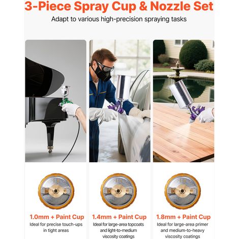 Kit Pistolet Pulvérisateur à Peinture Pneumatique par Gravité (1/5)