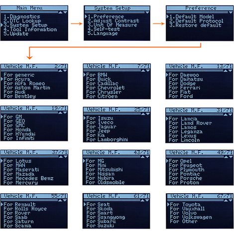 Outil de diagnostic multilingue et multi-véhicules Vgate ScanTool VS890 (1/4)