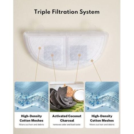 Filtres de rechange pour fontaine à eau sans fil pour chat et chien (WF20/CF20/BF10) (1/3)