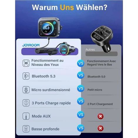 Transmetteur FM Bluetooth - - 5.3 - 30W PD - 18W QC - Mains Libres (1/4)