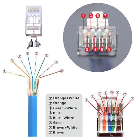Lot de 20 connecteurs RJ45 blindés CAT7 (Cat6A/Cat7) avec barre de charge et serre-câbles RJ45, gris 8P8C