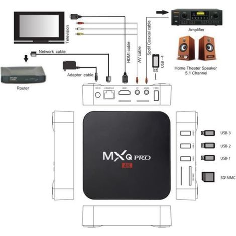 TV Box - Amlogic S905X - Quad Core - Android 9.0 - 4K HD - Wi-Fi 2.4 GHz - Miracast DLNA - 1 Go RAM 8 Go Stockage - 1 Pièce (1/4)