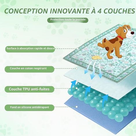 Absorbent Mat for Dogs, 2 x 90 x 120 cm (1/4)