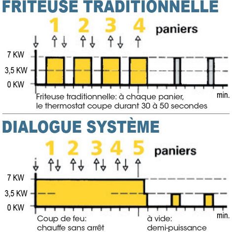 Friteuse électrique de table - 7 litres - Valentine - TF7T (1/2)