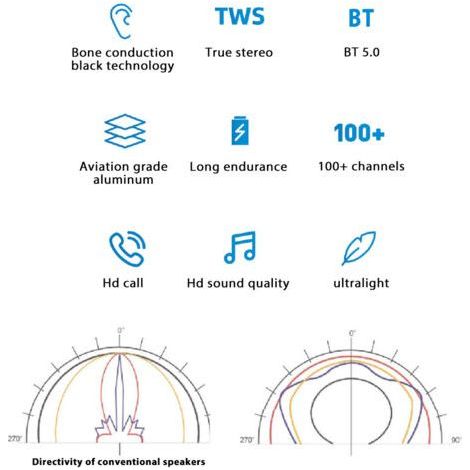 Duramobi Bone Conduction in Portable Wireless Speaker and Compact Mini Sound Box with Magnetic Adsorption Function BT RGB Color Neon Light Effects IP54 Music Player i (1/5)