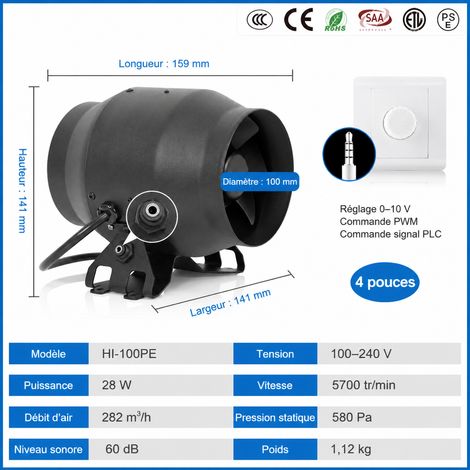 Ventilateur surpresseur 4 pouces HI-100PE 580Pa 5700 282 28 1.12 basse consommation variateur continu offert laboratoires et équipements industriels 11 kg – Livraison gratuite