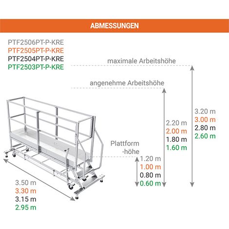 Mobile Sicherheitsbarriere – Ausziehbarer Verkehrszaun Aus Kunststoff, 250 Cm, Mit Reflektorstreifen – Für Baustellen & Garagen