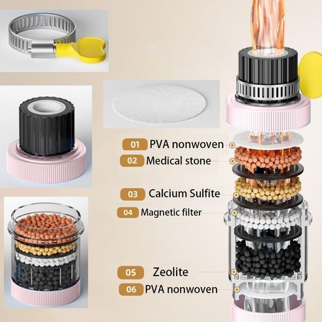 3-stufiger Wasserfilter, Küchenarmatur, 6-lagige Filtration, wassersparend, Badezimmer (1/5)