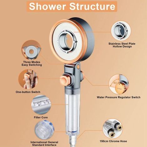 Pommeau de Douche Économie d’Eau avec Filtre Anti-Calcaire, Haute Pression et 3 Modes de Jet pour Douche SPA