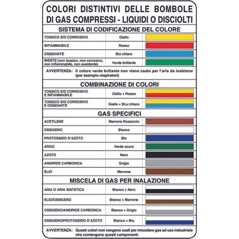 Cartello norma uni 733/330x500