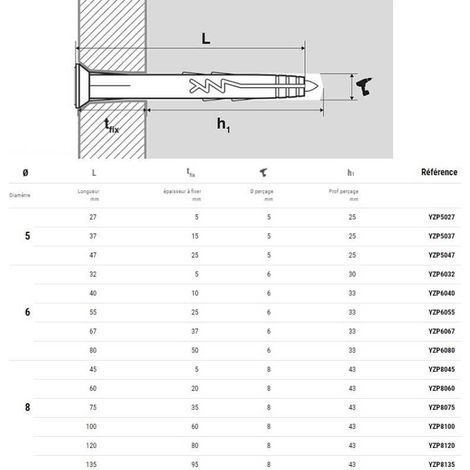 Scell-It – Cheville à frapper nylon 8X60mm – Tête plate prémontée – Résistante aux impacts – Pour béton et maçonnerie – Boîte de 50 unités