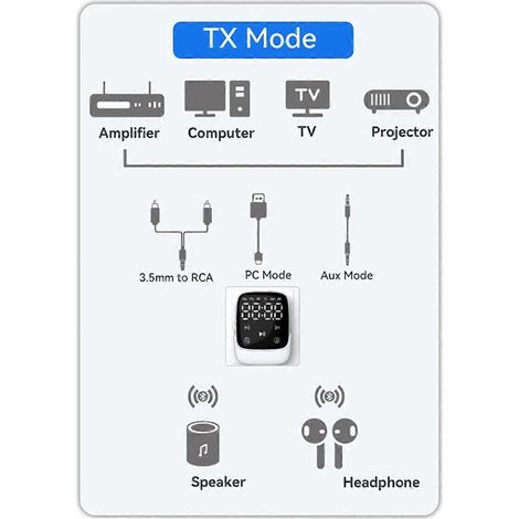 2-in-1 Bluetooth 5.3 Empfänger-Sender AUX Kfz-Adapter (1/5)