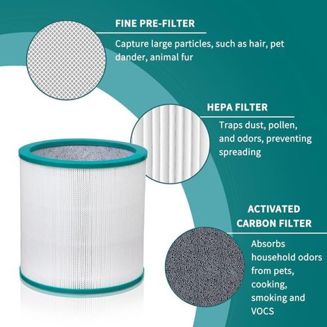 Lot de 2 filtres à air de rechange pour purificateur d'air Dyson Tower Pure Hot Cool Link TP01 TP02 TP03 BP01 AM11 (référence 968126-03) (1/5)