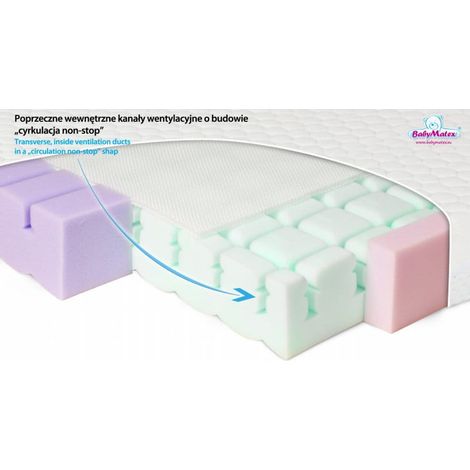 Materasso ortopedico 120x60x10 aero (1/5)
