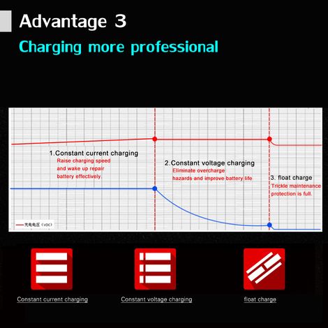 GARRYFIZH Chargeur voiture/moto 12 V 2 A entièrement automatique à 3 phases pour batteries plomb-acide AGM/GEL avec écran LCD intelligent (1/5)