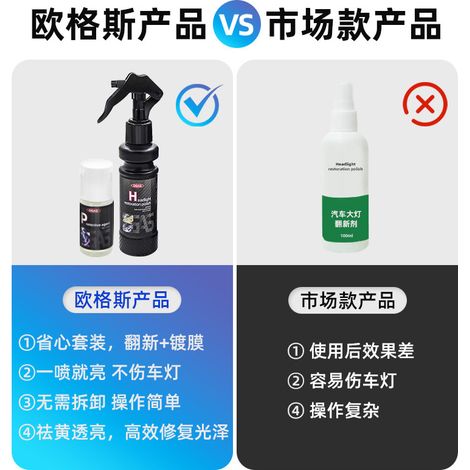 Scheinwerfer-Restaurierungs- und Reparaturset, Scheinwerfergehäuse-Antioxidation, Polieren, Vergilbungsentfernung, Beschichtungsspray – Scheinwerfer-Restaurierungsflüssigkeit 180 ml -- DTEKGAZ (1/4)