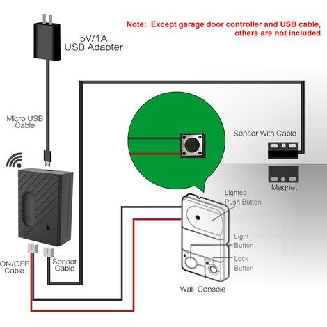 Ortviai Contrôleur intelligent WiFi pour porte de garage – Compatible Alexa, Google Home & IFTTT, Fonction minuterie et contrôle à distance via app eWeLink