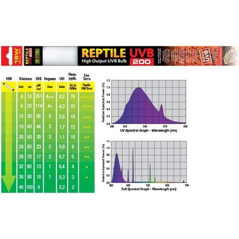 EXO Terra UVB200 Fluorescente 18W 60 cm